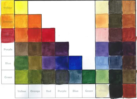 Color Theory Mixing Chart Worksheet - Create Art with ME