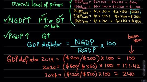 10.7 GDP deflator and inflation rate - YouTube