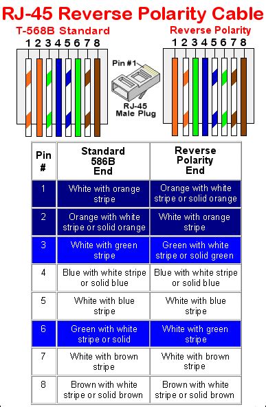 How To Install Adsl Splitter Schematic - badbond