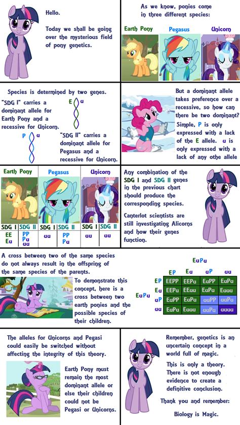 My Little Pony: Friendship Is Magic/Fridge Brilliance - All The Tropes