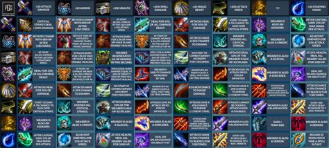 TFT Cheat Sheet - Gamer Journalist