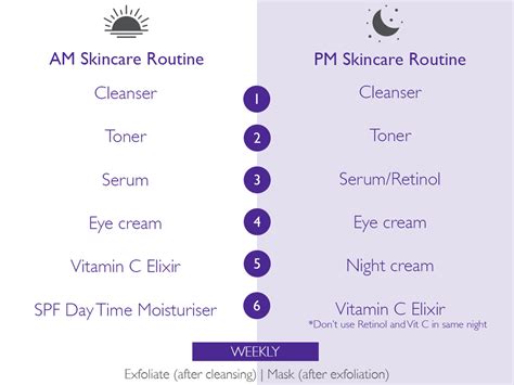 AM/PM Skincare Routine for Oily Skin – SKINICIAN