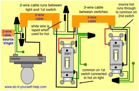 3 way switch diagram with the source and light first | 3 way switch wiring, Home electrical ...