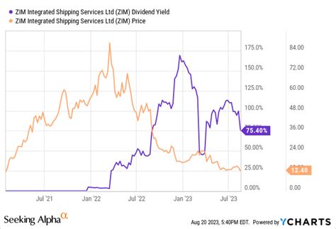 Chasing Yields With Money Market Funds | Seeking Alpha