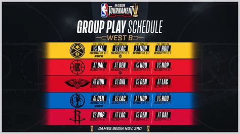 NBA announces 2023 In-Season Tournament schedule | NBA.com