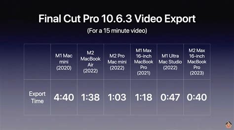 M2 Pro/Max vs M1 Pro/Max: In-depth comparison - 9to5Mac