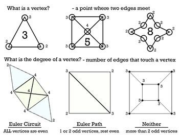 Euler Path & Circuit by Hall Classroom | Teachers Pay Teachers