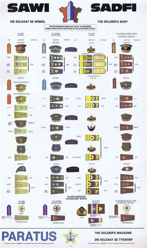 A tribute to the SADF, the South African Defence Force | Unit Insignia