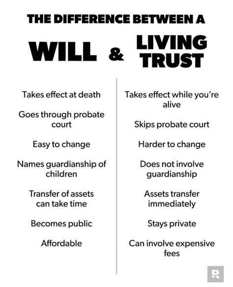 the differences between a will and living trust text on a white ...