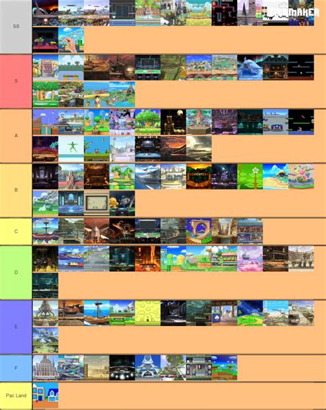 Create a Smash Bros. Ultimate Stages Tier List - Tier Maker