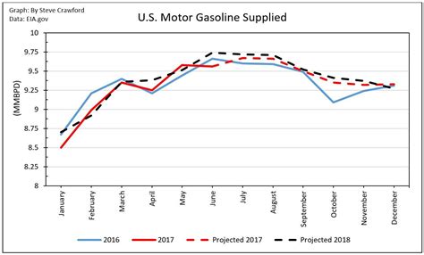 U.S. Crude Oil Supply And Demand Outlook For July | Seeking Alpha