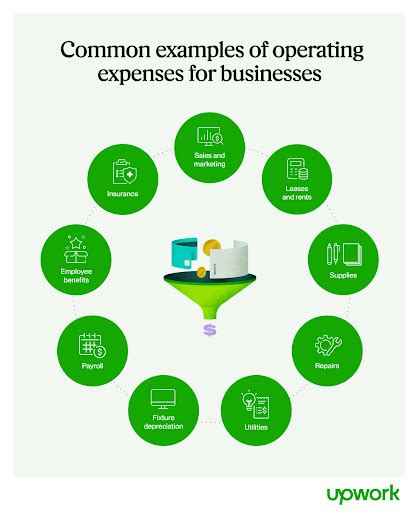 What Are Operating Expenses? Key Insights & FAQs - Upwork