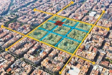 The Poblenou Superblock : Barcelona is Going Pedestrian! - SuiteLife