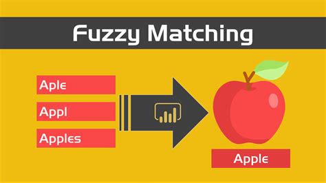 Fuzzy Matching for Million row address dataset (large dataset) with RapidFuzz and Splink | by ...