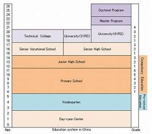 How Does the China School System Work?