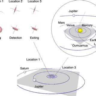 Schematic diagram showing 'Oumuamua's size and shape evolution due to H ...