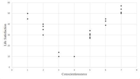 Quadratic Regression in Excel – Dr. Matt C. Howard