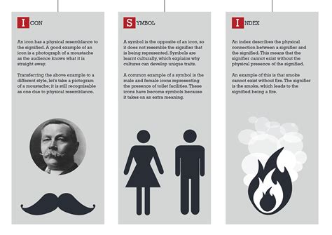 Explaining Semiotics - Infographic :: Behance