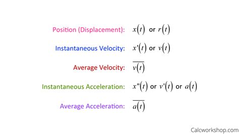 Average Acceleration Formula Calculus