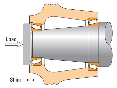 How To Remove Tapered Roller Bearing at Christopher Barnhill blog