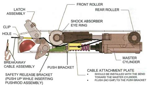 Pontoon Trailer Braking