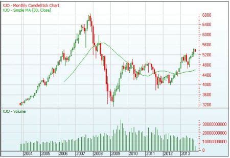 How to trade stocks in Australia? | Hello Suckers ...