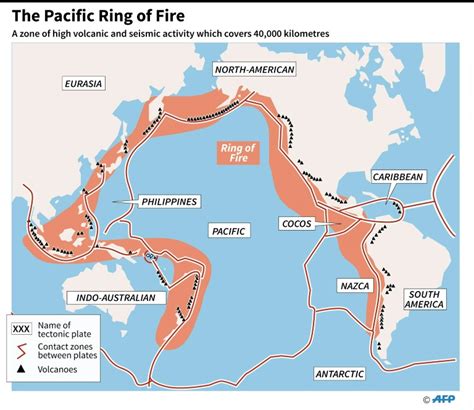 Volcanos, earthquakes: Is the ‘Ring of Fire’ alight?