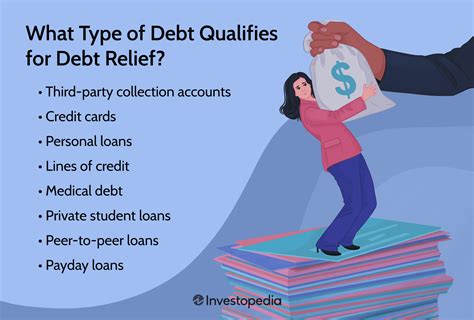 How Much Does Debt Relief Cost?