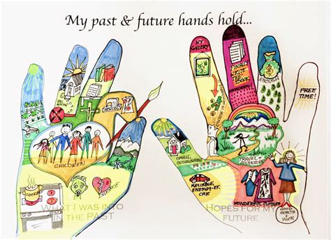 TEACHING EMOTION IN ART : MY PAST AND FUTURE HANDS PROJECT