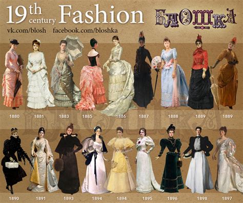 Fashion Timeline.19-th century :: Behance