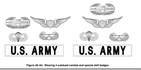 Does the attached photo show correct placement of these Army special skill badges (aviator ...