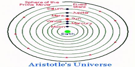 Aristotle’s Model of Universe - Assignment Point