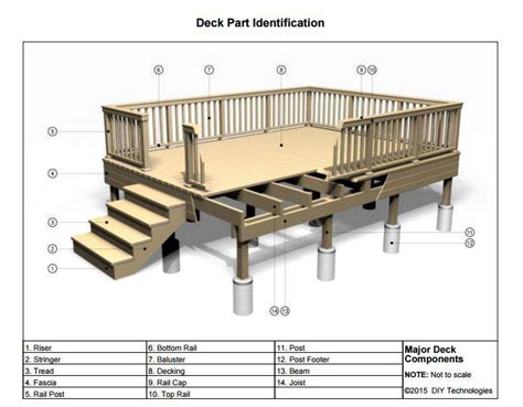 26 Mobile Home Porch Blueprints Wonderful – New Home Floor Plans