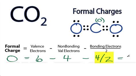 Calculating CO2 Formal Charges: Calculating Formal Charges for CO2 ...