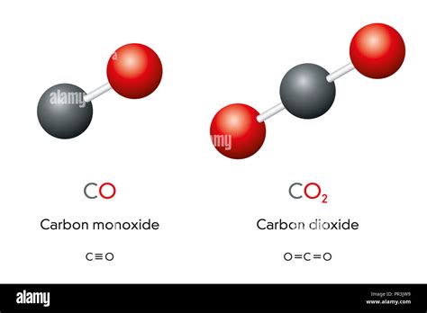 Co2 Dot Structure