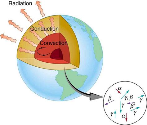 Binding Energy · Physics