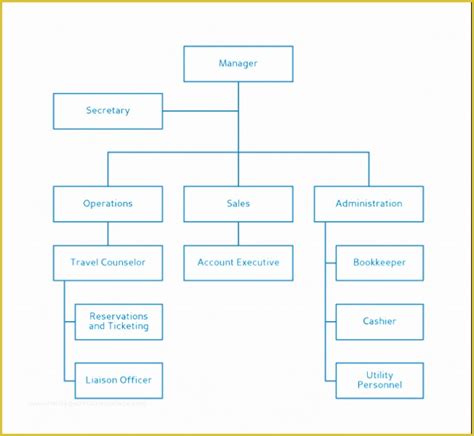 Business Structure Template Free Of Free organizational Chart Template ...