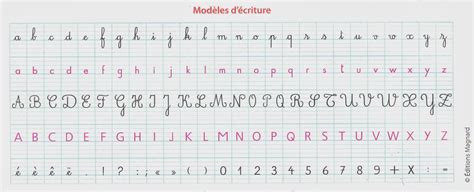 French Cursive Handwriting | French cursive, Handwriting template, Learning cursive