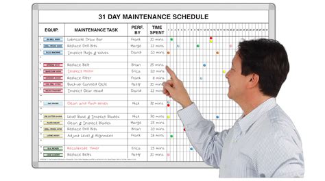 31 Day Preventive Maintenance Schedule™