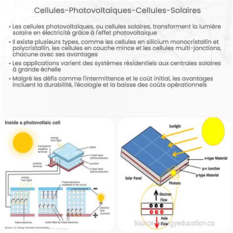 Cellules photovoltaïques (Cellules solaires) | Comment ça marche ...