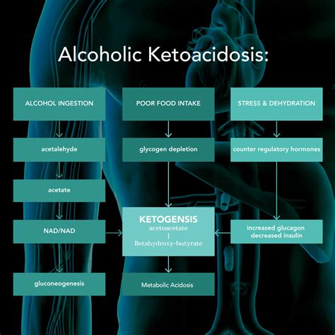 Alcoholic Ketoacidosis Treatments and Symptoms | The Dunes