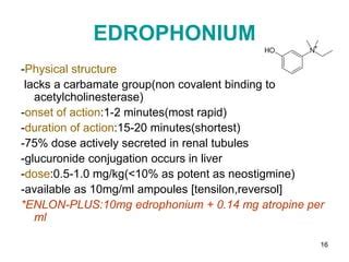 ANTICHOLINESTERASE DRUGS | PPT