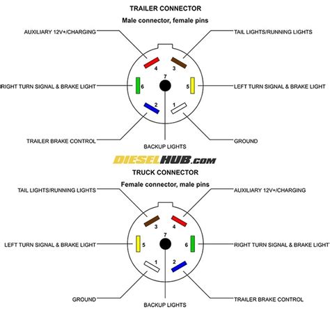 Toyota 7 Pin Trailer Plug Wiring Diagram | Wiring Diagram