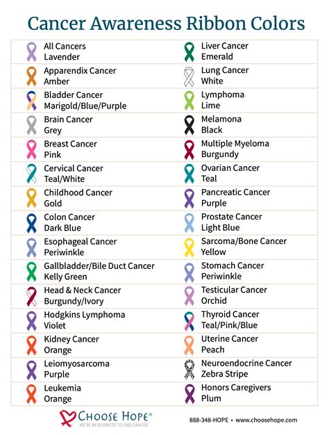 Chart of Ribbon Colors | Choose Hope