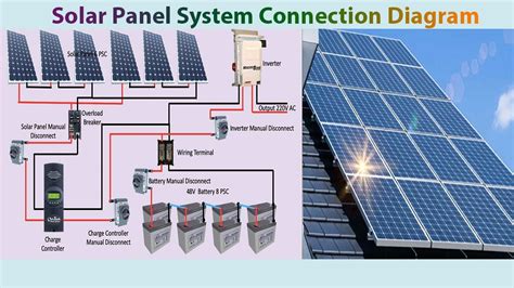 Electrical Wiring For Solar Panels