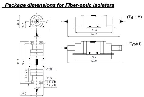 Fiber Optic Isolator - Shin-Etsu MicroSi