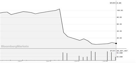 Wirecard scandal: a story of fraud and auditing negligence - Sustainable Value Investors