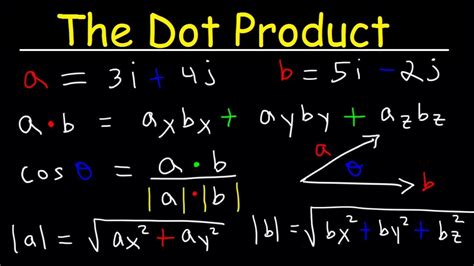 Dot Product of Two Vectors