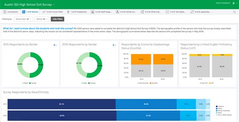 School District/System Surveys | Qualtrics