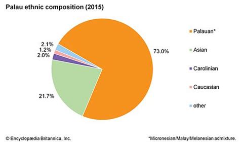 Palau | Culture, History, & People | Britannica.com